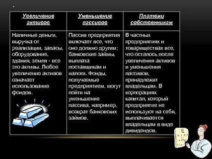 Уменьшение активов в балансе говорит о