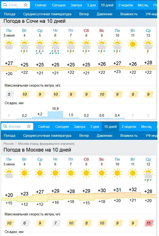 Сочи температура воздуха. Погода в сочи. погода в сочи на две недели. погода в сочи на 10 дней. температура в сочи на 2 недели.