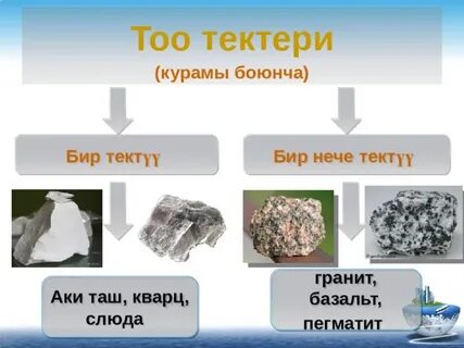 Найди лишнее гранит кварц слюда