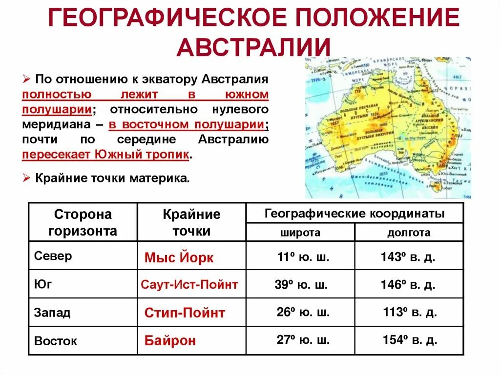 Австралия это самый материк. Координаты крайних точек Австралии широта и долгота. Мысы Австралии координаты. Австралия самый маленький Континент.