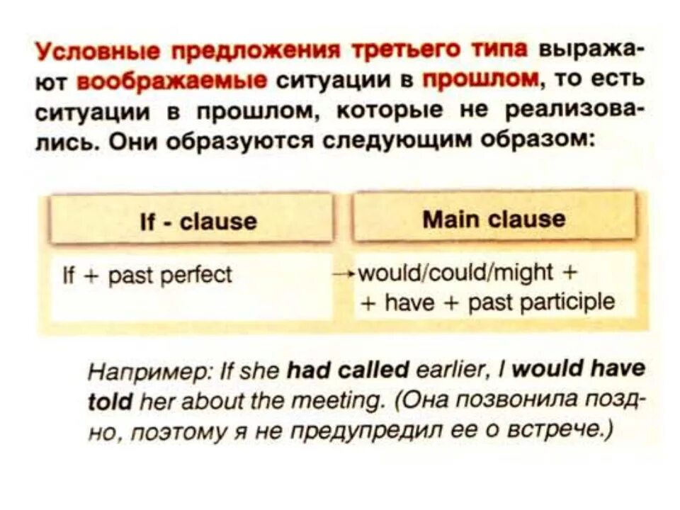 Условные предложения в английском. Типы условных предложений в английском. Типы условных предложений схемы.