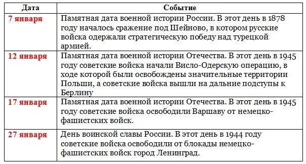 События 4 января