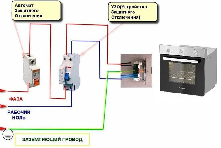 Какое сечение в печи. Сечение кабеля для варочной панели 7 квт. схема подключения духового шкафа. духовой шкаф схема подключения электропроводки. схема подключения духового шкафа к электросети.