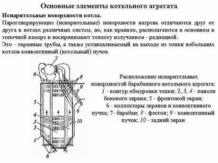 Назначение котлов
