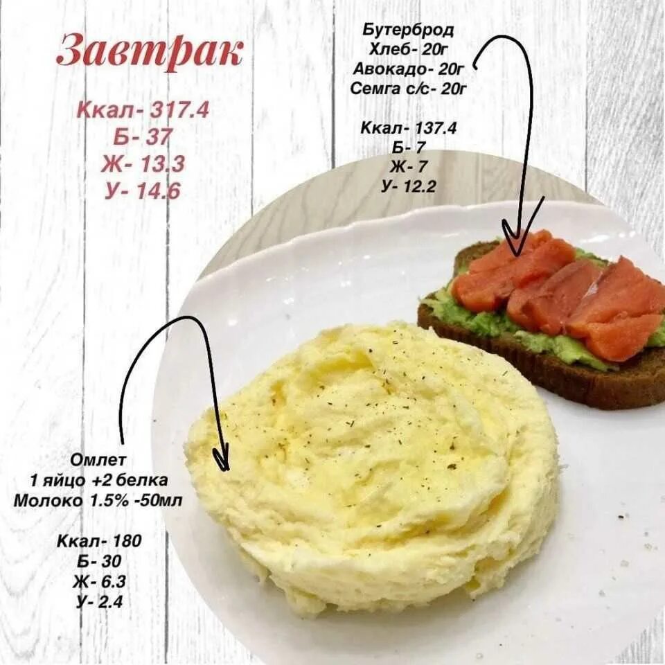 Рацион на 1500 калорий. Меню на 500 калорий в день. 220 ккал. Чем завтракают в разных странах. Пп бутерброды на перекус с кбжу.