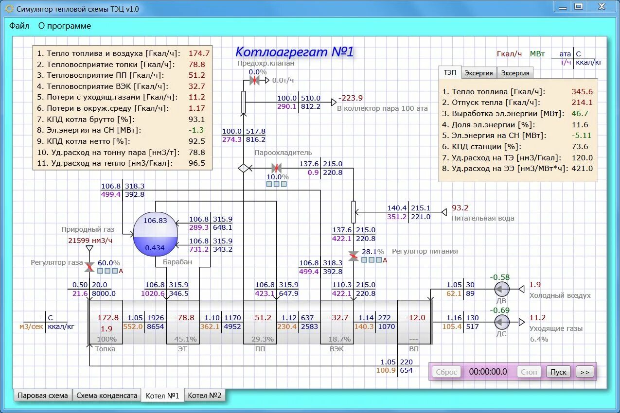 Программы для симуляции электрических схем. Программа для тепловых схем. Схема моделирования. Программа для схем ТЭЦ. Программный симулятор станция организатора как пройти
