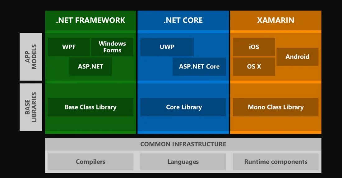 Стек технологий .net Framework. Библиотека классов .net. Фреймворк программа.