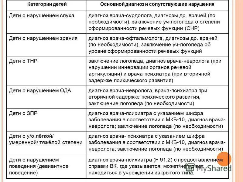 Задержка речевого развития инвалидность