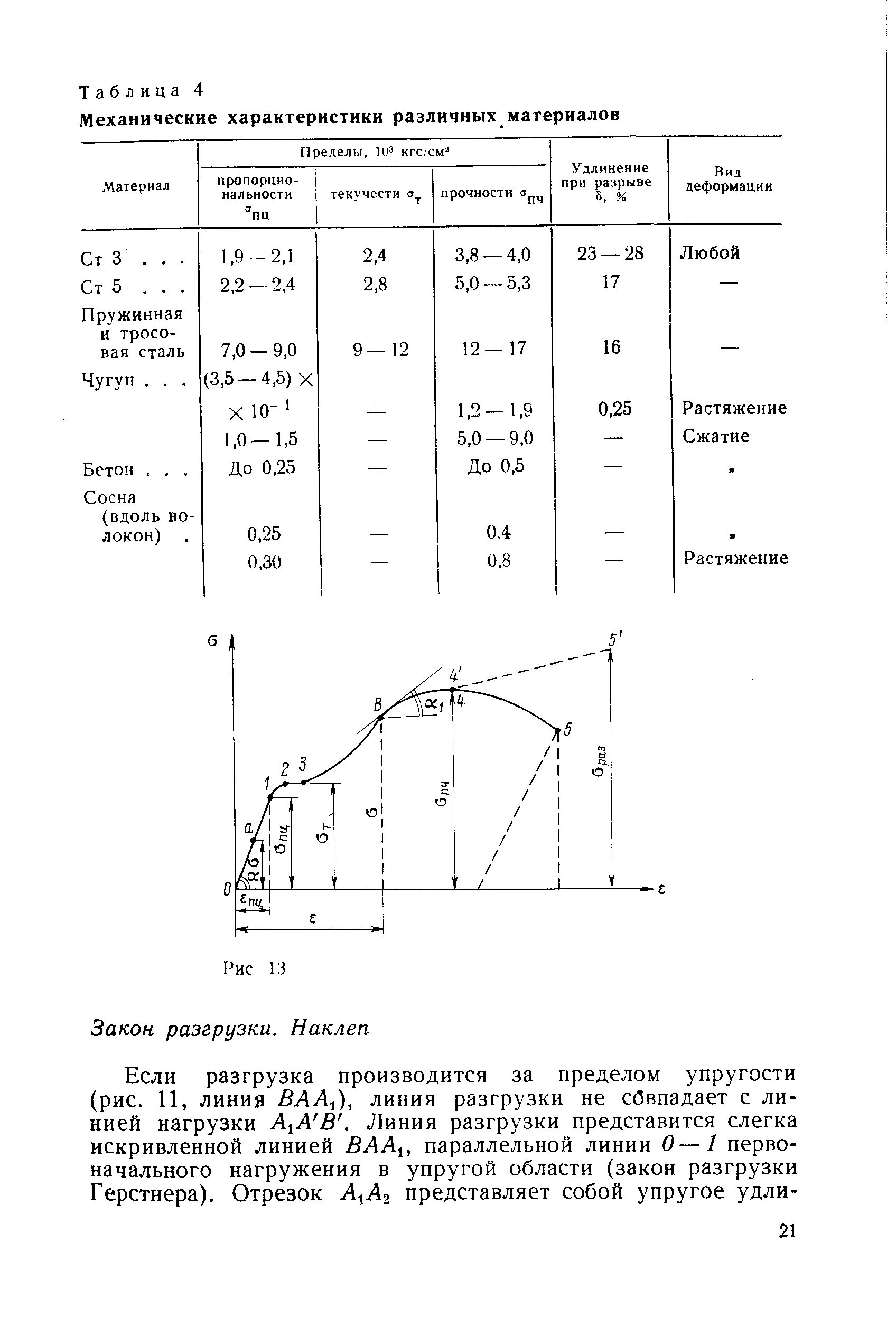 Механические свойства материалов определение. Механические свойства и характеристики материалов. Механические характеристики материалов. 5. Механические характеристики материалов.. Меха́нические характеристики пластичных материалов.