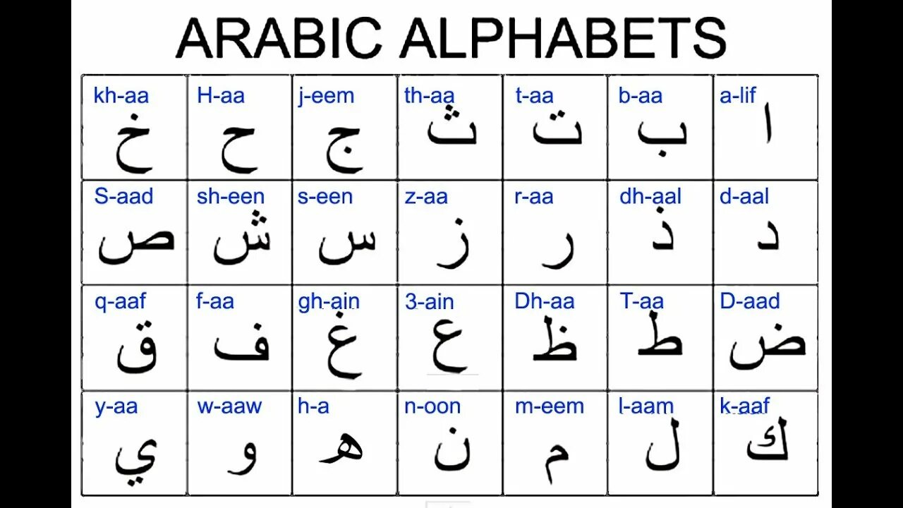 Языки похожие на арабский. Арабский алфавит для начинающих с нуля. Арабские буквы алфавит. Алфавит арабского языка для начинающих. Письменный арабский алфавит.