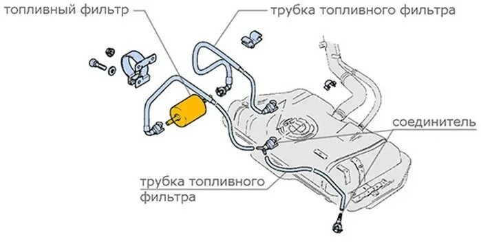 Замена топливного фильтра - Lada Гранта, 1,6 л, 2012 года своими руками DRIVE2