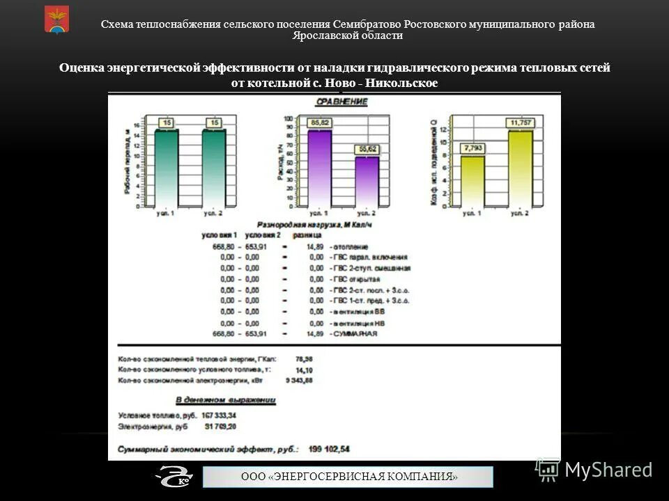 температурный график 150-70 для системы отопления. гидравлический режим системы теплоснабжения. гидравлический режим тепловых сетей презентация. температурный график для системы отопления котельной. температурный график 150-70 для системы отопления.