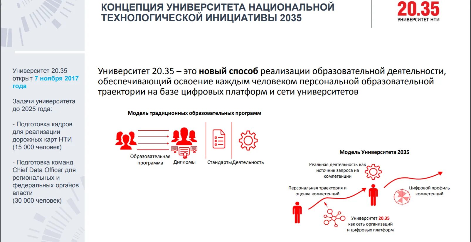 Сертификат нти. Университет 2035 лого. Университет нти 20. Университет национальной технологической инициативы 2035. 35 логотип.