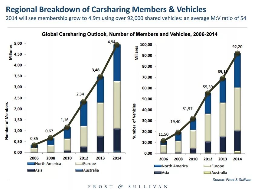 Каршеринг в россии статистика. Каршеринг статистика. Каршеринг статистика. Рынок каршеринга в россии статистика. Доли рынка каршеринга в москве.