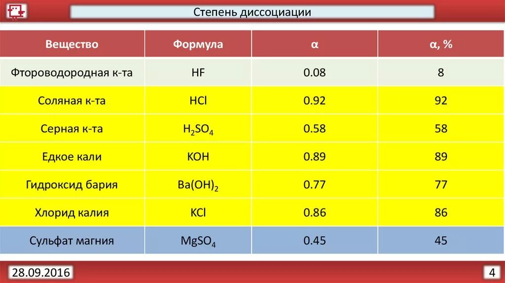 Гидроксид калия среда ph