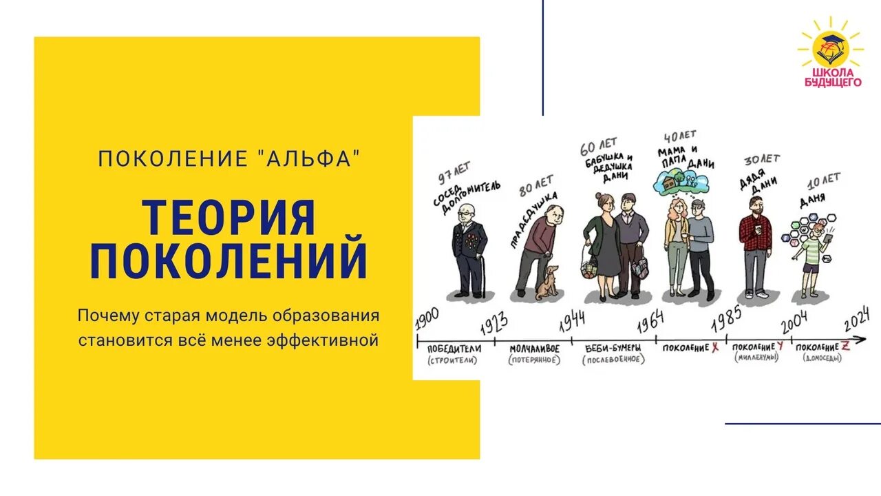 2012 какое поколение. Теория поколений Альфа. Поколение теория поколений. Теория поколений Алтфв. Поколение Альфа характеристики.