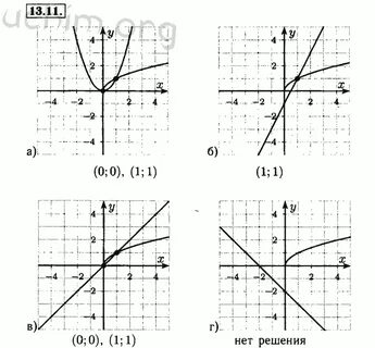 Решебник 11 класс