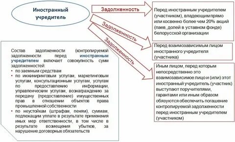 Учредитель иностранное юр лицо