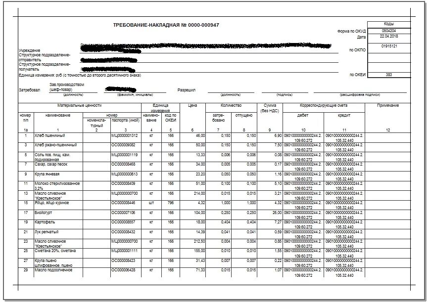 Накладная бюджетного учреждения. ОКУД 0504204 требование-накладная. Требование форма 0504204. Форма 52 н требование-накладная. Форма требования накладной 0504204.