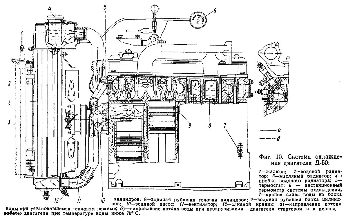 Схема системы жидкостного охлаждения дизеля д-243. Система охлаждения МТЗ 82 печка. Система охлаждения двигателя д240 МТЗ 2. Система охлаждения двигателя д 240 МТЗ 80. Охлаждение двигателя мтз