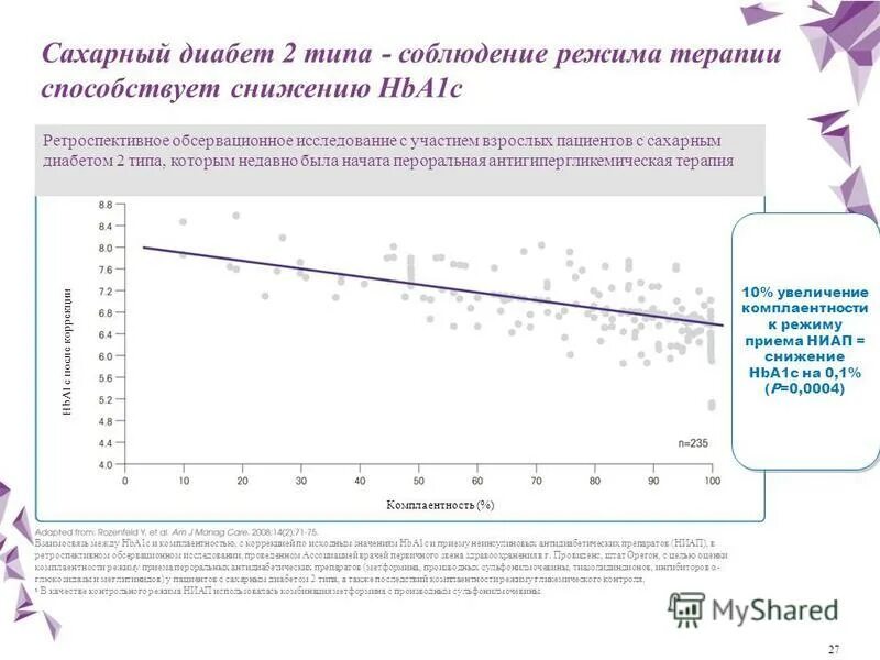 Целевой уровень глюкозы при сахарном диабете. Сахарный диабет 1 типа целевой уровень. Сахарный диабет 2 типа hba1c. Целевой уровень hba1c. Сахарный диабет 2 типа hba1c.