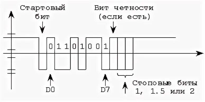Электронная схема в обычном компьютере бит Электронная схема 2 2