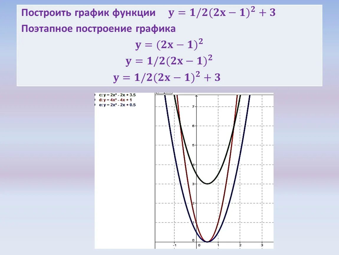 y ≤(x+3)² график функции - Школьные Знания.com