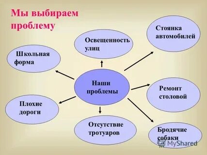 Проблемы школьной литературы