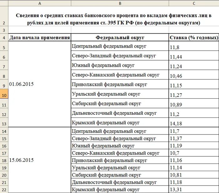 Расчет по 395 гк рф правила. Ст 395 ГК РФ. Проценты по 395 ГК РФ. Ст 395 ГК РФ С изменениями на 2021 год. Калькулятор по 395 ГК РФ.