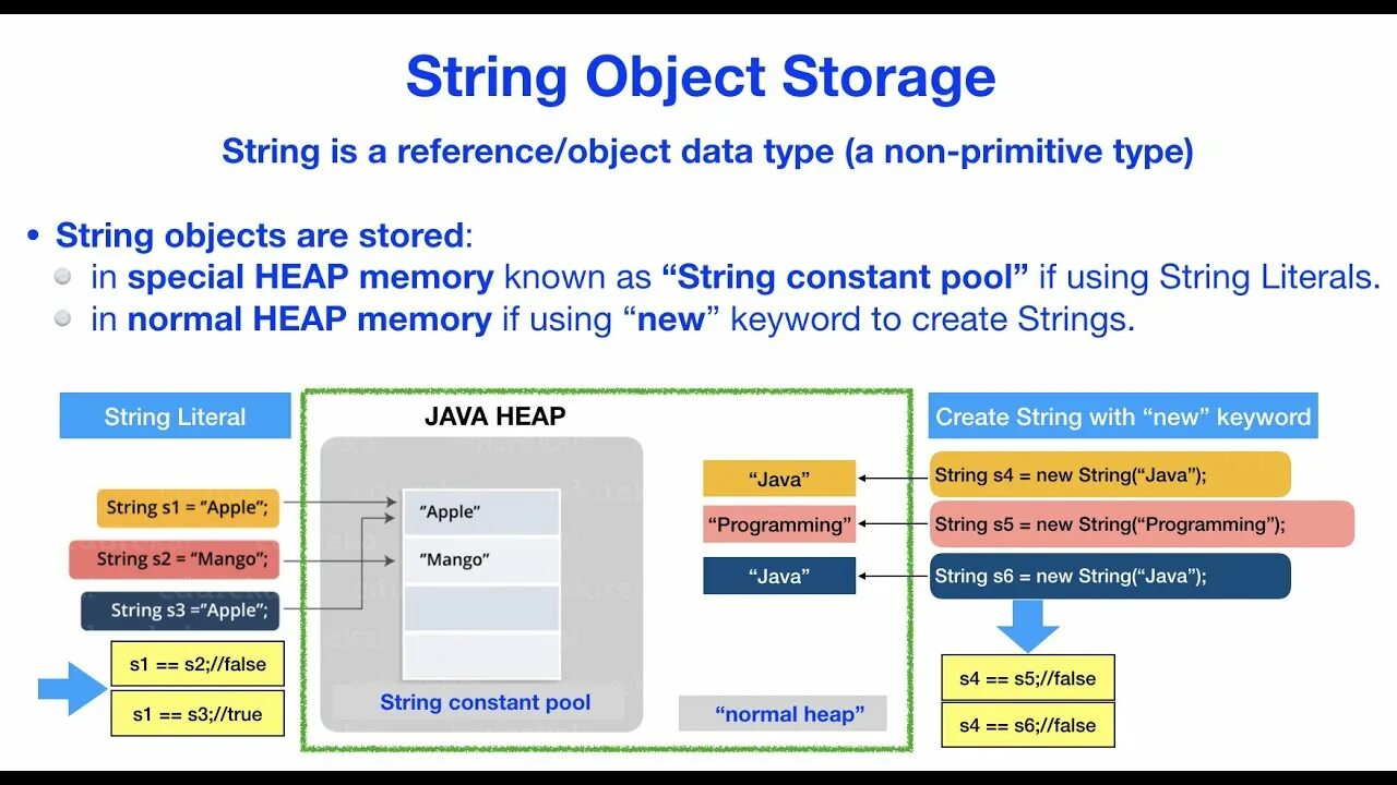 String Pool java. String Pool heap Stack. Heap java. Java String Pool Memory. Java pooling