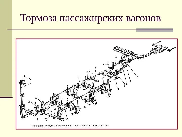 Какие тормоза у пассажирских вагонов