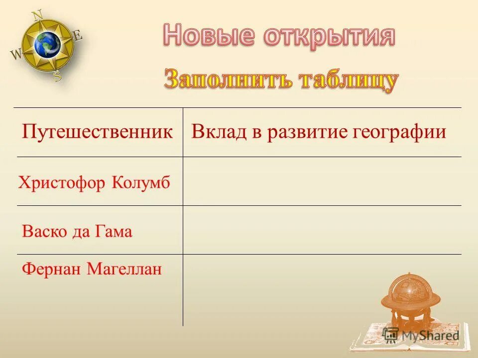 Года жизни путешественников. Основной вклад в развитие географии таблица. Путешественник годы вклад в развитие географии таблица. Путешественник основной вклад в открытие новых земель. Путешественник годы жизни основной вклад.