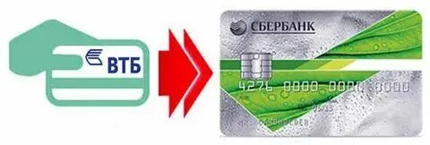 Комиссия из сбера в втб
