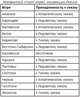 Сколько всего морей и их названия