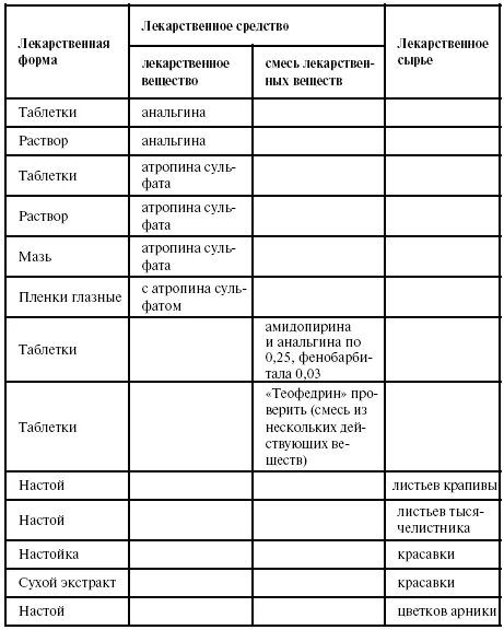 Глазные пленки на латинском