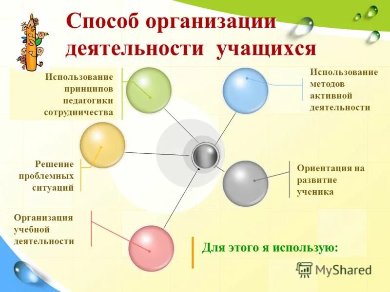 способы организации совместной деятельности учащихся. методы организации деятельности школьника. коллективные формы организации деятельности школьников. способы организации совместной деятельности учащихся. совместные формы деятельности учителя и ученика.