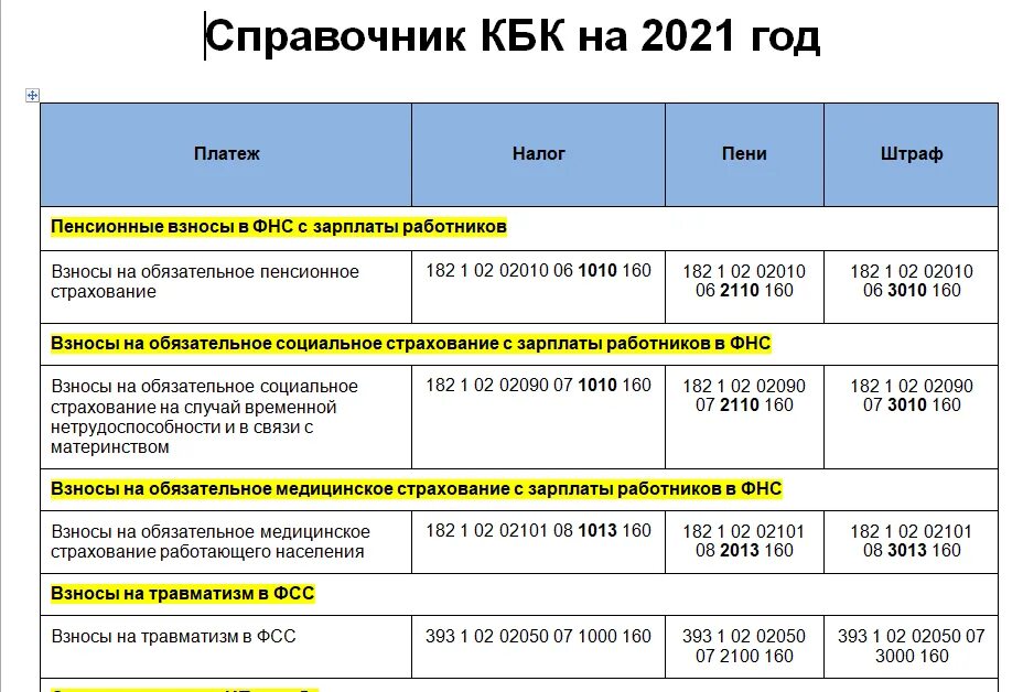 Код бюджетной классификации. Страховые взносы уплачиваемые физическими лицами. Взносы за ИП по годам таблица. Код бюджетной организации. Переплата страховых взносов счет