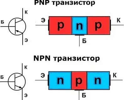 Изобразить биполярный транзистор