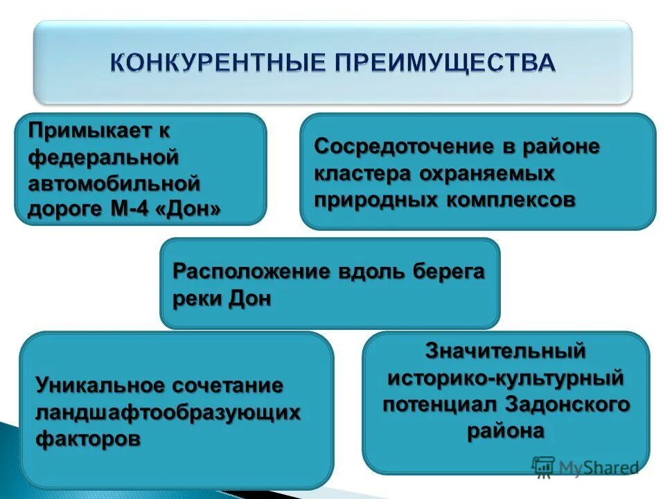 Формы реализации в современном обществе. Формы реализации в современном обществе