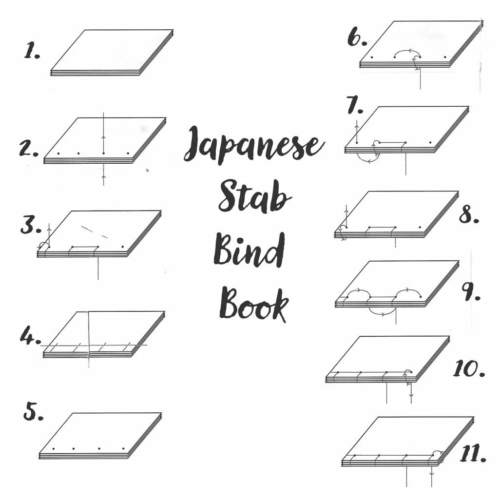 Японский переплет схемы. Японский переплет книг схемы. Soft book Binding Types. Misr book Binding. Binding method