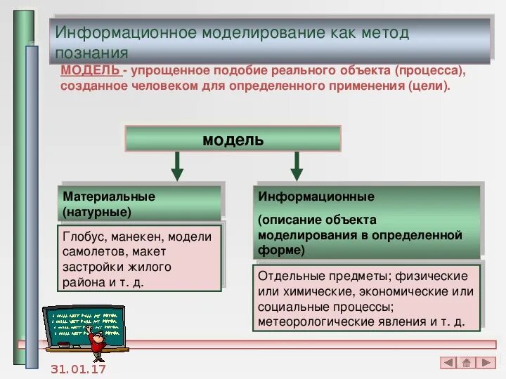 Объекты которые не использовали