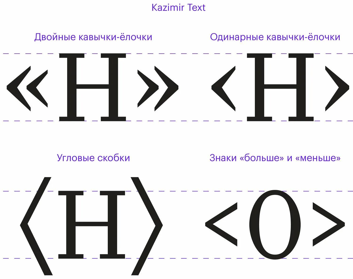 Как ставятся кавычки елочки. Кавычки елочки символ как поставить. Двойные кавычки. Как поставить двойные кавычки.