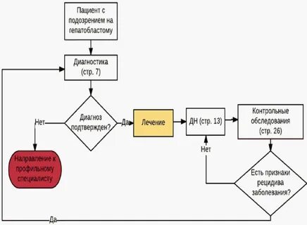 Обработка головы при педикулезе алгоритм