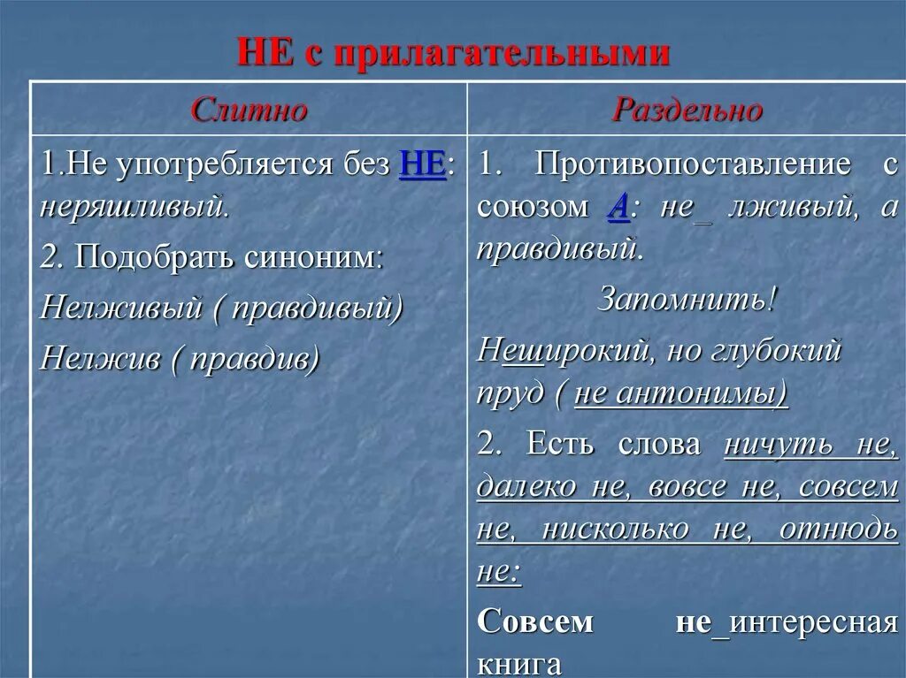 Примеры раздельного написания не с прилагательными. Слитное и раздельное написание не с прилагательными. н и не с прилагательными. правописание не с прилагательными. написание прилагательных с не.