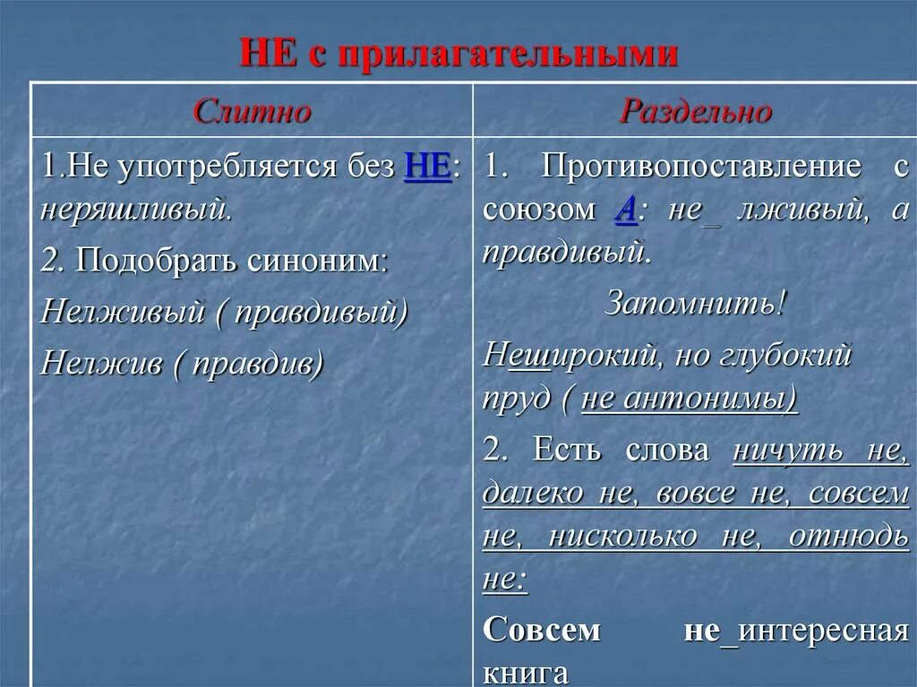 Почему не с прилагательными пишется раздельно. Слитное и раздельное написание не с прилагательными. Н И не с прилагательными. Правописание не с прилагательными. Написание прилагательных с не.