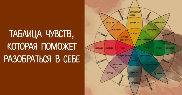 Как разобраться в себе и понять. Таблица чувств. таблица чувств которая поможет разобраться в себе. табличка чувств и эмоций. оттенки эмоций и чувств.