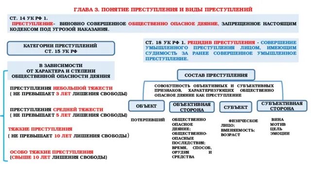 Виды институтов в уголовном. Институт уголовного наказания отрасль