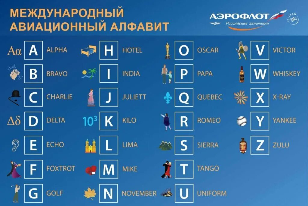 Чат алфавит. Алфавит международной организации гражданской авиации. альфа браво чарли алфавит. авиационный алфавит. фонетический алфавит икао.