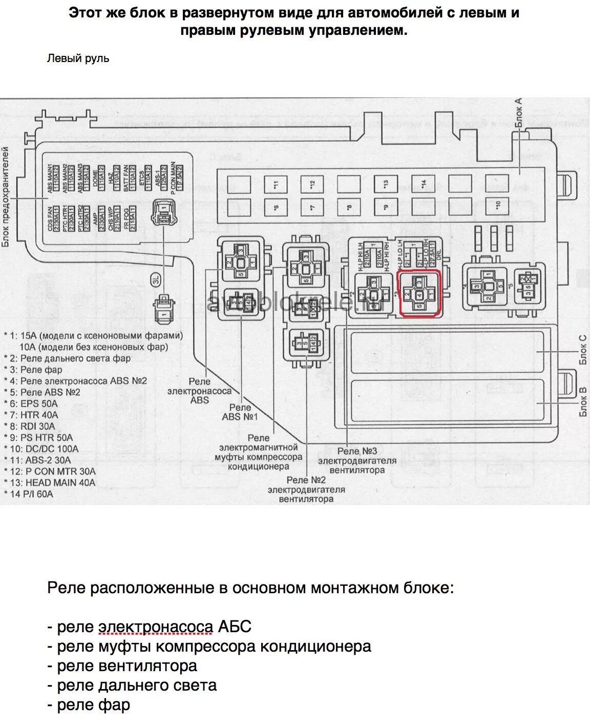 Блок предохранителей Тойота Приус 20. Блок предохранителей Тойота Приус v. Toyota Prius 20 relay Block. Блок предохранителей Toyota Prius 30. Предохранитель дальнего света тойота