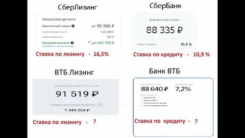 Рассчитать автокредит 2024 втб